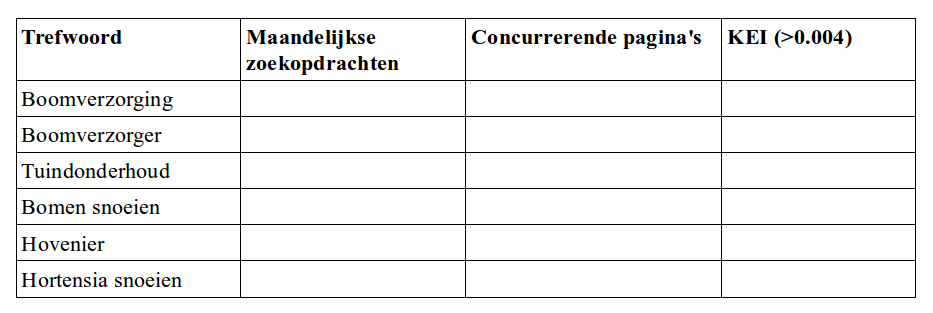tabel-trefwoorden